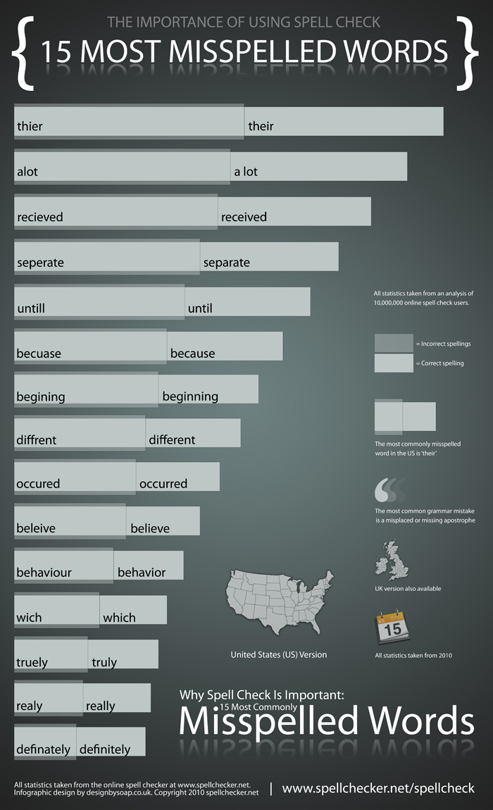 Spell Checker Infographic US_web