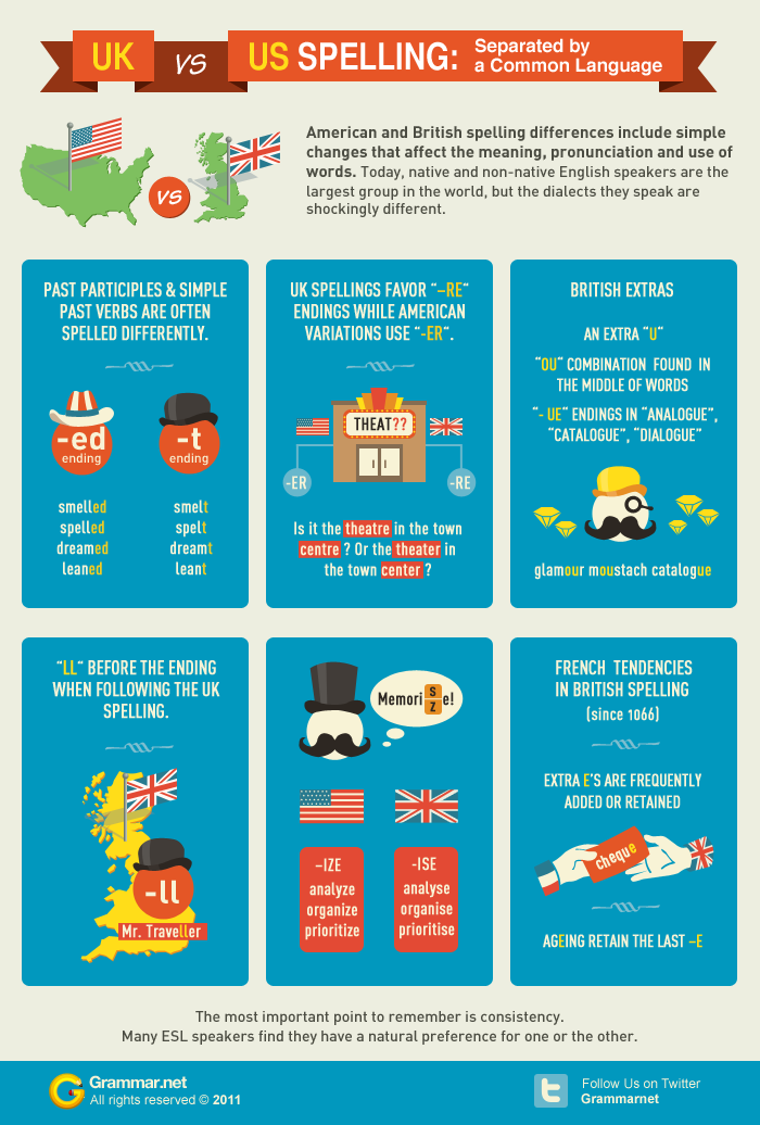 Английское и американское произношение: разница в инфографике