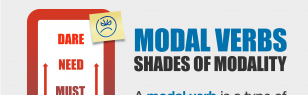 Shades of Modality
