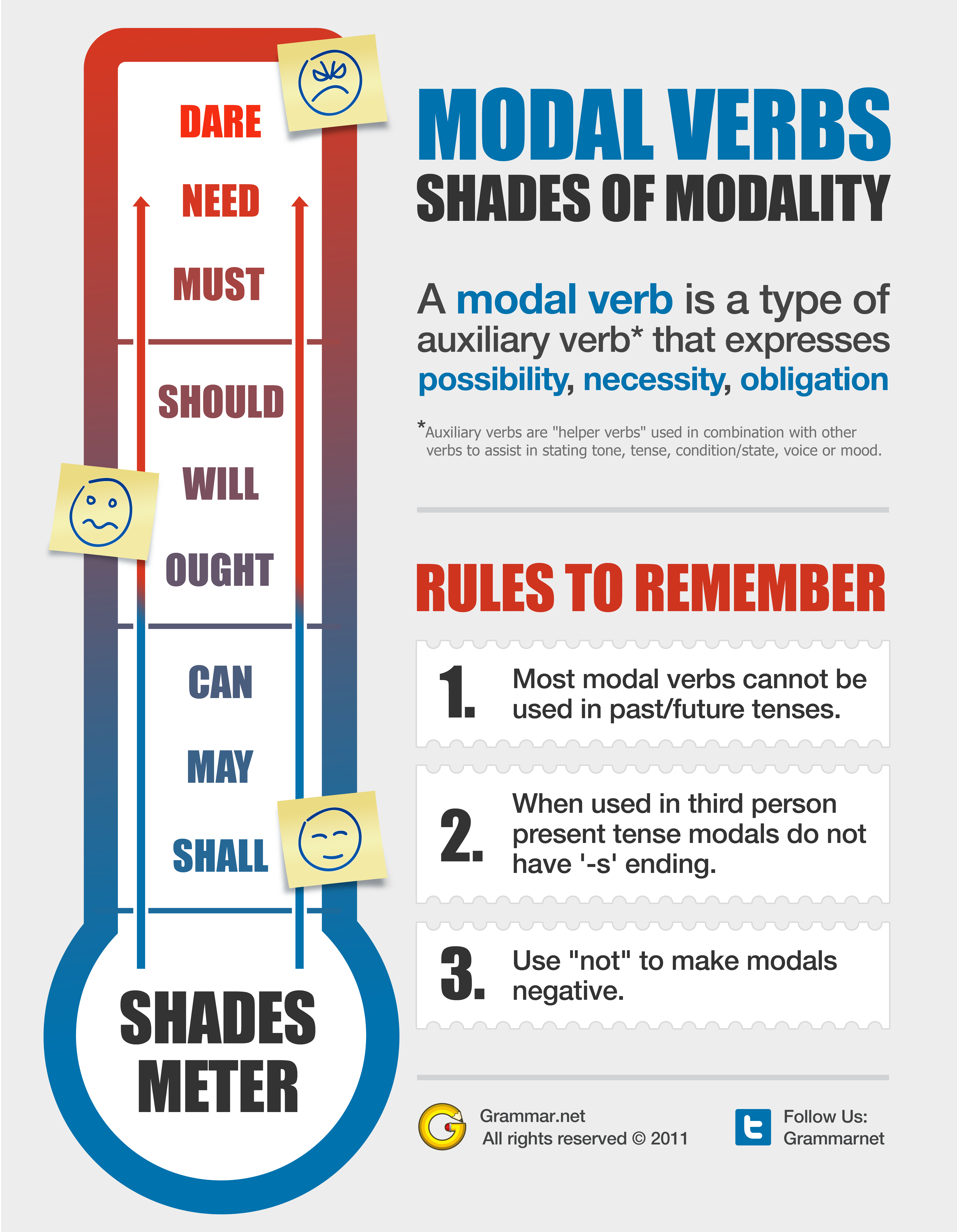 Shades of Modality | Grammar Newsletter - English Grammar Newsletter