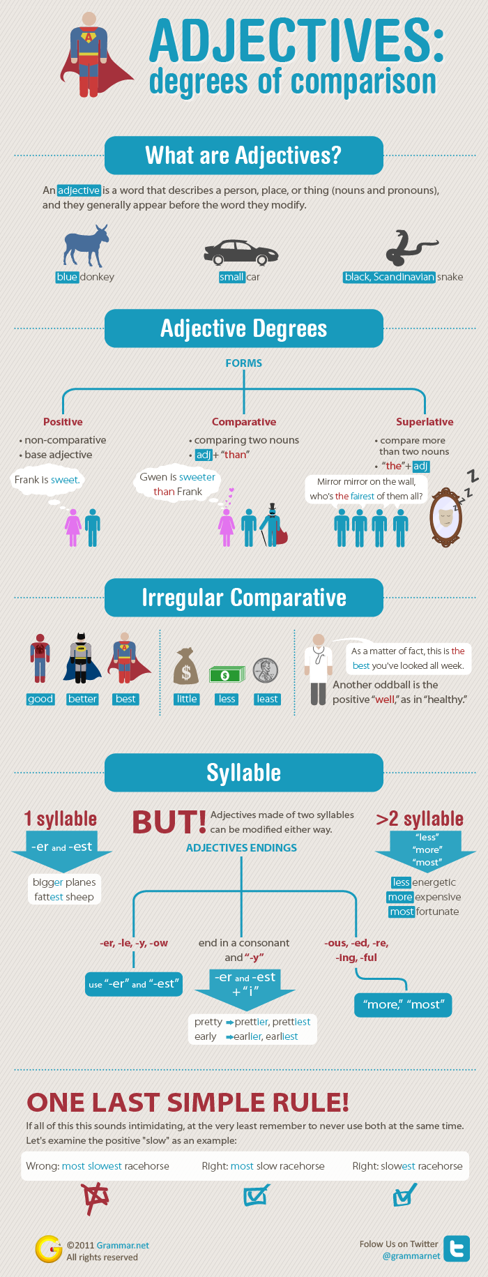 adjectives-degrees-of-comparison-infographic-teacher-ivana-s-the-english-language-blog