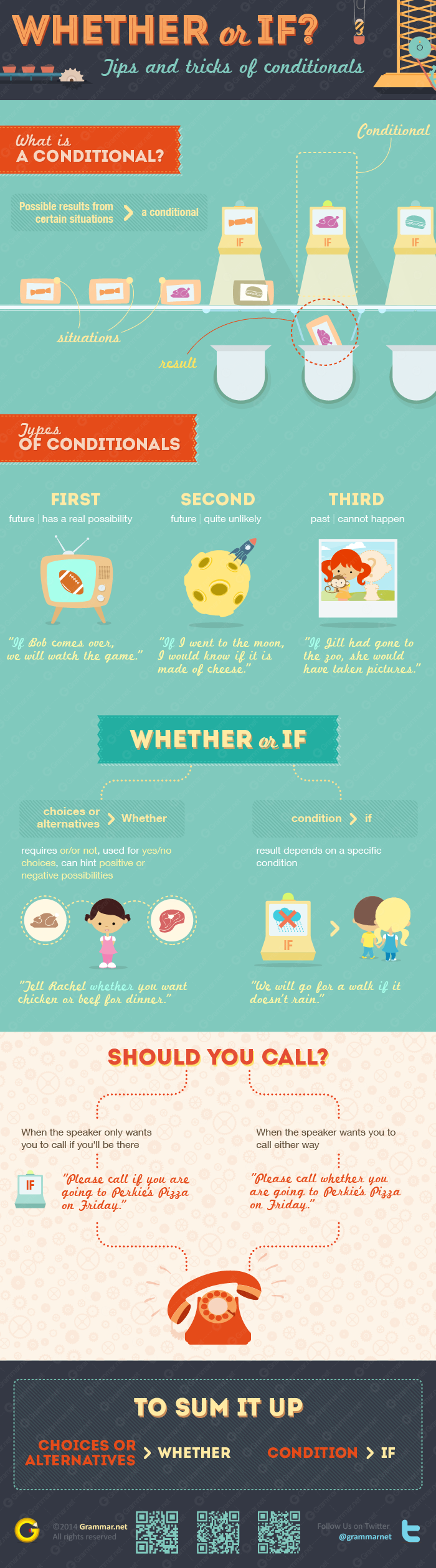 whether if - infographic_small-01-2