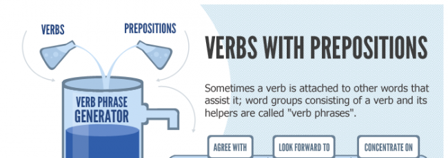Verbs and their prepositions 101 [infographic]