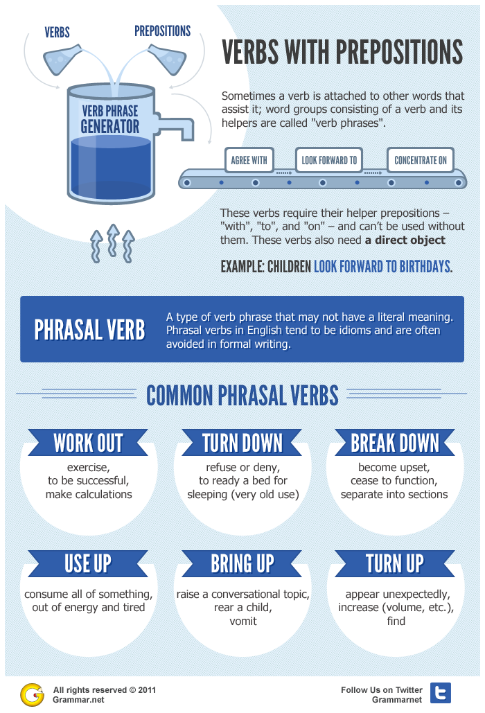 English Grammar Pill: 6 Common Phrasal Verbs and their different meanings