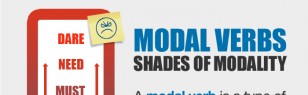 Shades of Modality